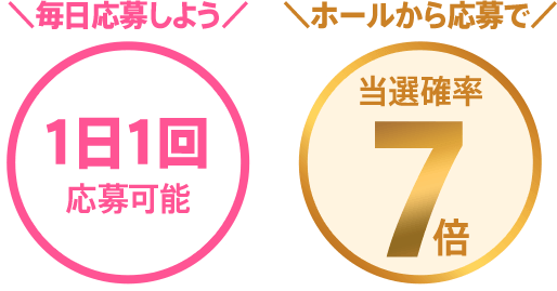 1日1回応募可能　ホールからの応募で当選確率7倍
